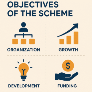 Objectives of the Scheme
