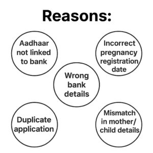 Common Reasons for Application Rejection