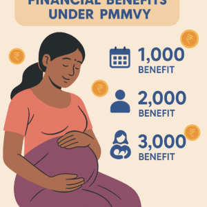 Financial Benefits Under PMMVY