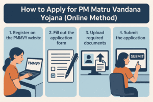 How to Apply for PM Matru Vandana Yojana (Online Method)