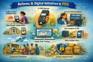 Reforms and Digital Initiatives in PDS