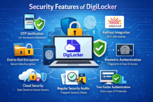Security Features of DigiLocker