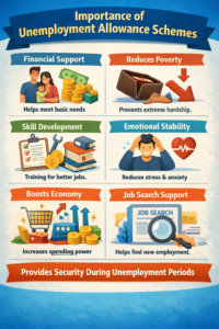 Importance of Unemployment Allowance Schemes