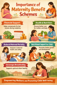 Importance of Maternity Benefit Schemes
