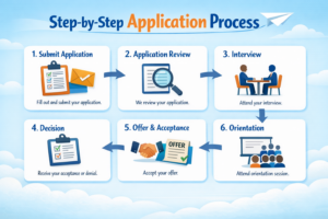 Step-by-Step Application Process              
