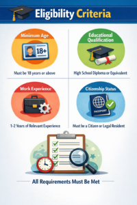 Eligibility Criteria