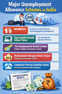 Major Unemployment Allowance Schemes in India