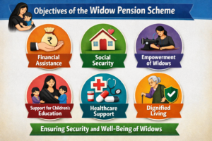Objectives of the Widow Pension Scheme