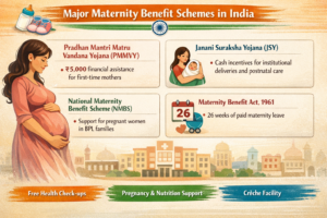 Major Maternity Benefit Schemes in India