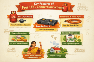 Key Features of Free LPG Connection Scheme image