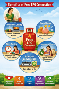 Benefits of Free LPG Connection