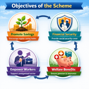 Objectives of the Scheme image