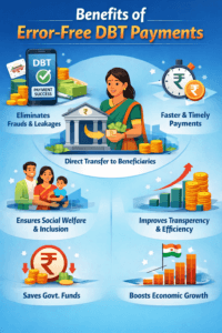 Benefits of Error-Free DBT Payments
