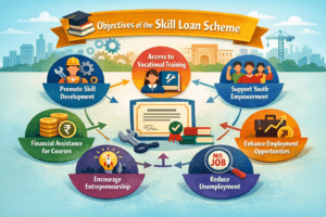 Objectives of the Skill Loan Scheme