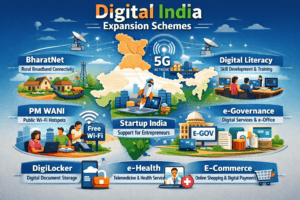 2. Digital India Expansion Schemes