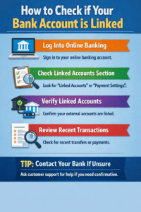 How to Check if Your Bank Account is Linked