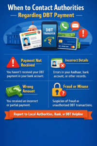 When to Contact Authorities