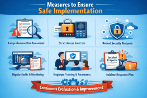 Measures to Ensure Safe Implementation