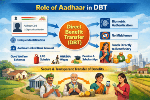 Role of Aadhaar in DBT