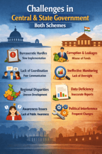 Challenges in Both Schemes