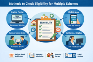 Methods to Check Eligibility for Multiple Schemes