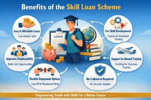 Benefits of the Skill Loan Scheme