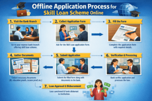 Offline Application Process