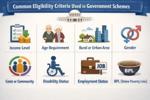 Common Eligibility Criteria Used in Government Schemes