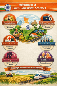 Advantages of Central Government Schemes