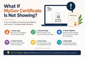 What If Certificate Is Not Showing?