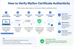 How to Verify Certificate Authenticity