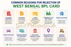 Common Reasons for Rejection