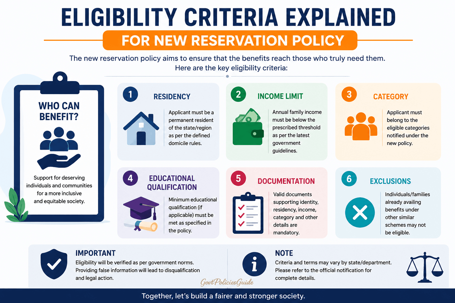 Eligibility Criteria Explained