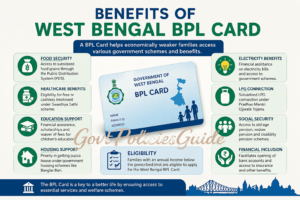 Benefits of West Bengal BPL Card