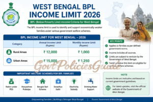 West Bengal BPL Income Limit 2026