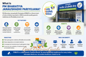 What Is PM Bharatiya Janaushadhi Pariyojana?