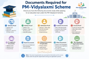 Documents Required