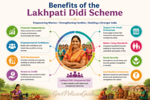Benefits of the Lakhpati Didi Scheme 
