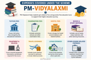 Expenses Covered Under the Scheme
