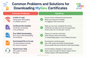 Common Problems and Solutions