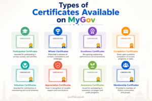 Types of Certificates Available on MyGov