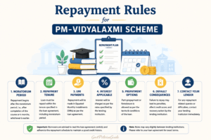Repayment Rules