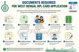 Documents Required for West Bengal BPL Card Application