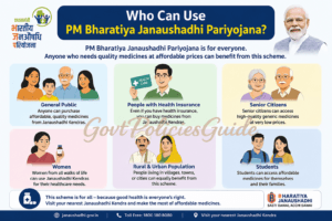 Who Can Use PM Bharatiya Janaushadhi Pariyojana?