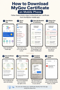 How to Download Certificate on Mobile Phone