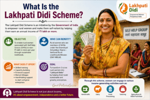 What Is the Lakhpati Didi Scheme?