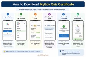 How to Download MyGov Quiz Certificate