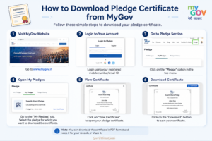 How to Download Pledge Certificate from MyGov