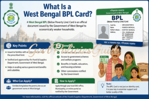 What Is a West Bengal BPL Card?