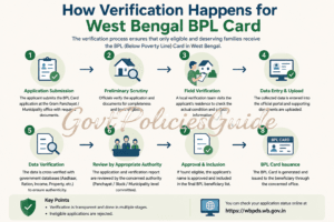 How Verification Happens